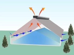 Sistemas de Ventilação Industrial Agrícola